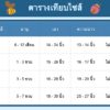 ตารางเทียบไซส์ กางเกงเลคกิ้งเด็กผู้หญิง